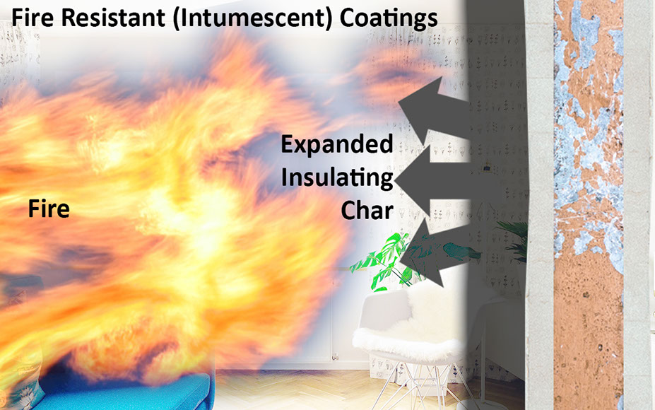 Fire Retardant Coating For GI Ducts
