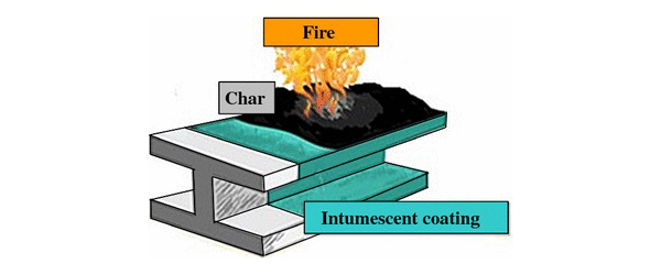 Fire Resistant Paint for Structural Steel