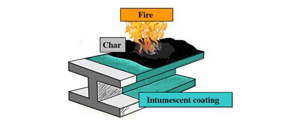 Fire proof paint for Structure Steel